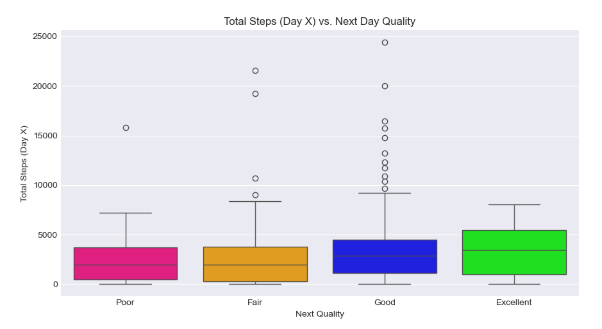 box-plot-graph-steps